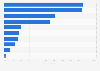 Most common devices used to access the internet in Japan as of 3rd quarter 2023