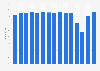 Passenger load factor of SAS Scandinavian Airlines from 2009 to 2023