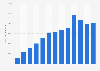 E-books market value in Italy from 2011 to 2023 (in 1,000 euros)