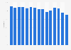 Share of flights of SAS Scandinavian Airlines arriving on time from 2009 to 2023