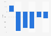 EBITDA (Earnings Before Interest, Taxes, Depreciation and Amortization) of the advertising agency Piemme in Italy from 2011 to 2016