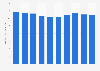 Sales value of the publishing industry in Japan from 2014 to 2023 (in trillion Japanese yen)