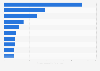 Largest gold mining companies by market capitalization in Australia as of December 2024 (in billion Australian dollars)