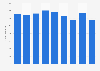 Air cargo volume from airports of Schiphol Group in the Netherlands from 2014 to 2022 (in 1,000 tons)*