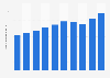 Number of foreign nationals living in Japan from 2014 to 2023 (in millions)