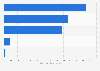 Sales value of the publishing industry in Japan in 2023, by segment (in billion Japanese yen)