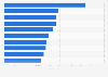 Die beliebtesten Apps im Google Play Store in der Schweiz nach Anzahl der Downloads im August 2024