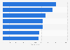 Most successful countries in Eurovision Song Contest competitions ranked by total points received between 1956 and 2016