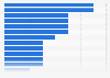 Most successful countries in Eurovision Song Contest (ESC) competitions ranked by number of victories as of 2024