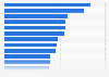 Leading gaming apps in the Google Play Store worldwide in September 2024, by number of downloads (in millions)