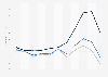 Real price index of single-family house plots in Finland from 2013 to 2023, by area