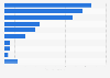 Revenue of animation production companies in Japan in 2022, by segment (in billion Japanese yen)