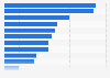 Most frequently used body care products in Belgium in 2016, by product*