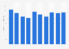 Sales of the console video game industry in Japan from 2013 to 2022 (in billion Japanese yen)