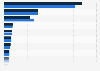 Capacity of pumped storage hydropower worldwide in 2023, by leading country (in megawatts)