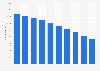 Number of pachinko parlor operating companies in Japan from 2014 to 2023