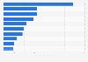 Leading countries in hydropower generation in Europe in 2023 (in terawatt-hours)