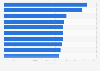 Leading gaming apps in the Google Play Store in Denmark in September 2022, by number of downloads