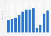 Number of passengers of the Icelandair Group from 2012 to 2023 (in 1,000s)