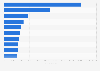 Leading gaming apps in the Google Play Store in Spain in May 2024, by number of downloads