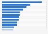 Leading health and fitness apps in the Google Play Store worldwide in June 2024, by number of downloads (in millions)