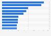 Leading apps in the Google Play Store in Belgium in September 2022, by number of downloads