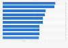 Leading gaming apps in the Google Play Store in Norway in September 2022, by number of downloads