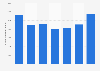 Number of outbound overnight trips from Italy from 2012 to 2018 (in 1,000s)