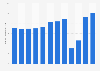 Number of outbound tourist trips from the Netherlands from 2012 to 2023 (in millions)