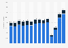 Number of outbound overnight trips from Austria from 2010 to 2023, by type of trip (in 1,000s)