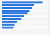 Leading gaming app publishers in the Google Play Store in the United States in October 2024, by number of downloads (in millions)