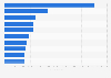 Leading iPad gaming apps in the Apple App Store in the United States in December 2024, by number of downloads