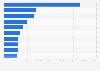 Leading iPhone gaming apps in the Apple App Store in the United States in October 2024, by number of downloads