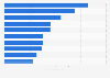 Leading iPad gaming app publishers in the United States in October 2024, by revenue (in million U.S. dollars)