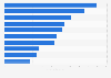 Leading iPhone gaming app publishers in the United States in October 2024, by revenue (in million U.S. dollars)