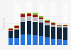 Revenue of Frontier Communications from 2014 to 2023, by segment (in billion U.S. dollars)