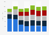 Revenue of News Corp. worldwide from 2018 to 2024, by business segment (in million U.S. dollars)