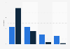 Number of debit and credit cards owned in Canada in 2018