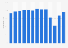 Passenger load factor (PLF) of Finnair from 2011 to 2023