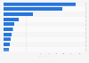 Largest banks in Italy as of December 2023, by total assets (in billion euros)