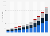 Kombucha sales revenue in the United States from 2014 to 2024, by sales channel (in million U.S. dollars)