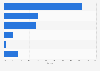 Distribution of the cosmetics market size in Japan in fiscal year 2023, by category