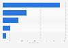 Leading banks in Spain as of September 2023, by total assets (in billion euros)