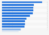 Most frequently used makeup products in Belgium in 2016, by product*