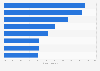 Distribution of online retail spending in Australia as of September 2024, by category