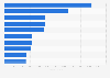 Die beliebtesten iPhone-Apps in der Kategorie Shopping nach der Anzahl der Downloads in der Schweiz im Dezember 2024