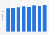 Number of illiterate adults in Pakistan from 2008 to 2015* (in millions)