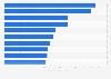 Biggest movie productions of all time in India as of November 2023, by budget (in billion Indian rupees)