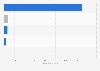 Number of movie releases in South Korea in 2024, by format