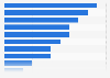 Drivers of investment in programmatic advertising in Europe as of August 2024, by stakeholder type